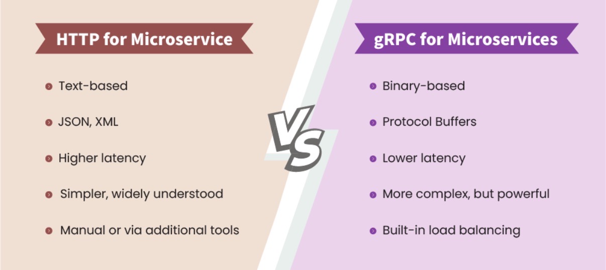 HTTP vs gRPC: Mana yang Lebih Cocok untuk Backend Modern?